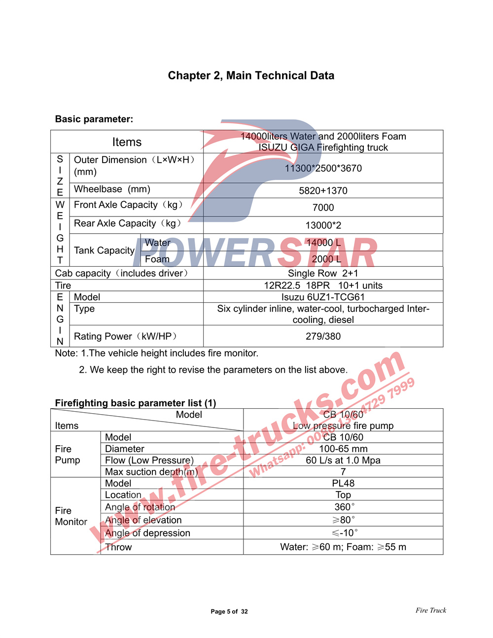 POWERSTAR ISUZU GIGA 6X4 Water Foam Fire Truck Manual