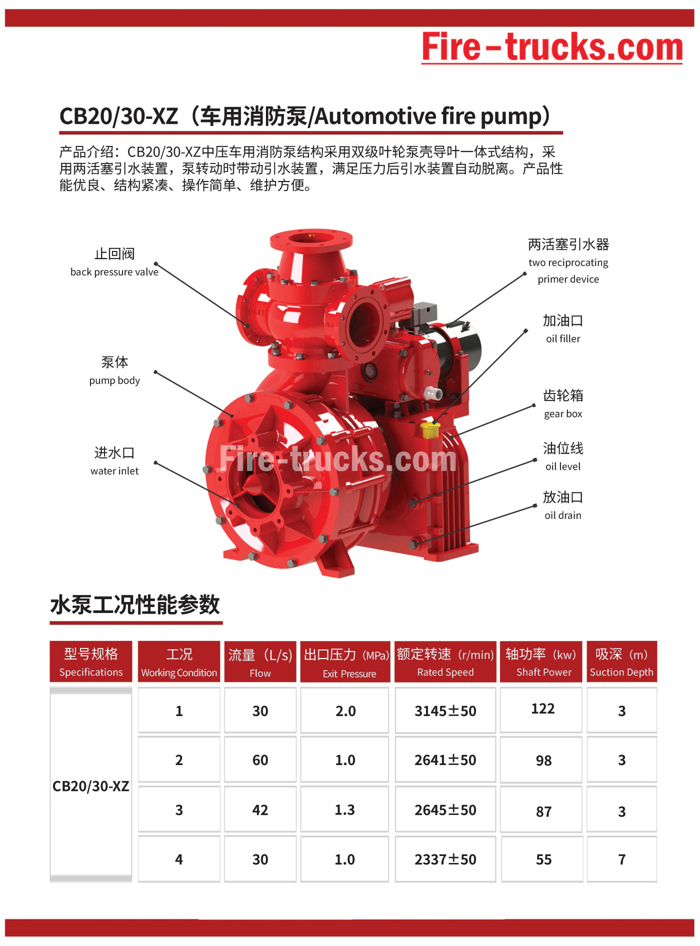 Fire Pump china factory