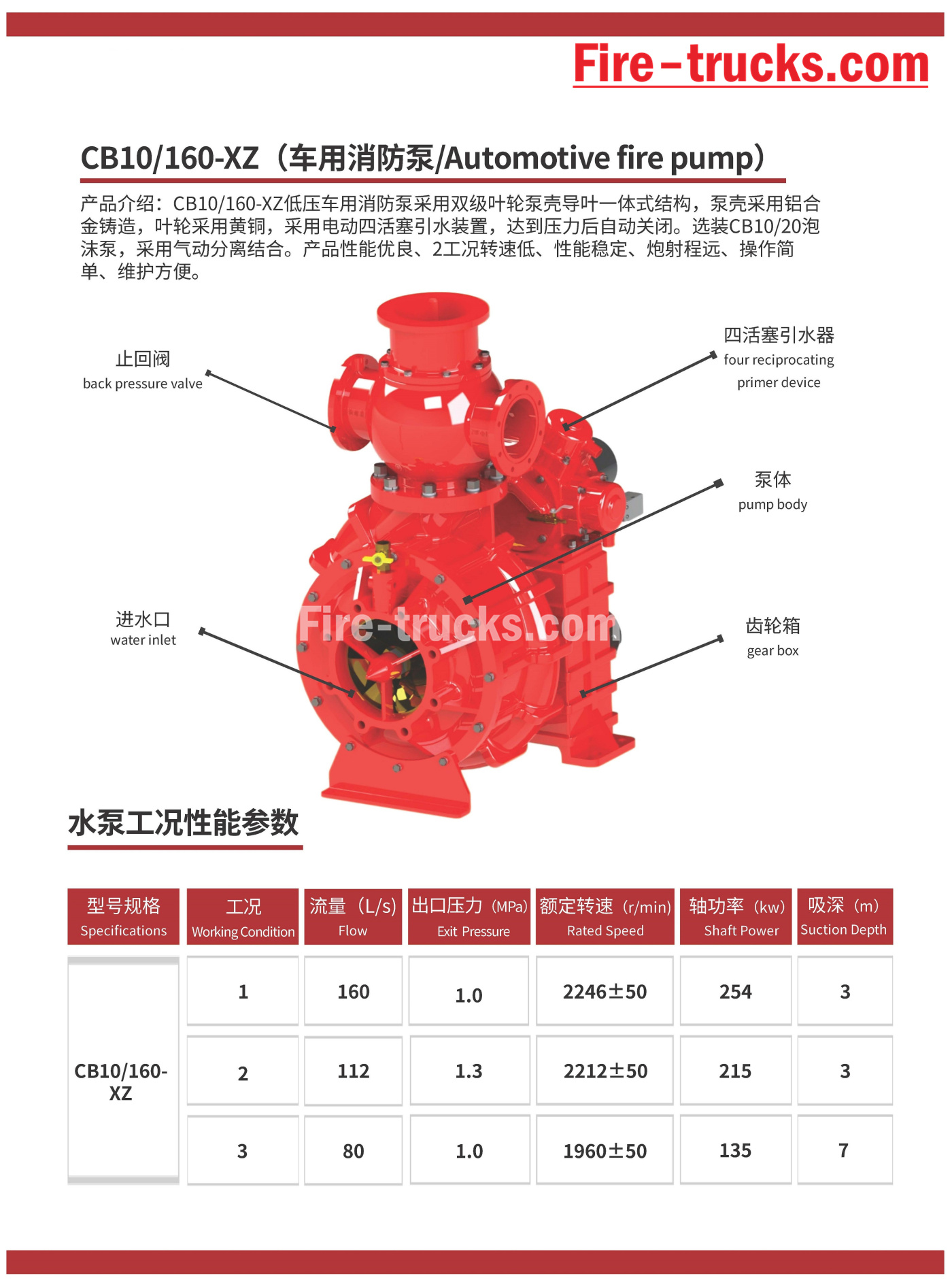 Fire Fighting Pump System CB10/160 xiongzhen factory