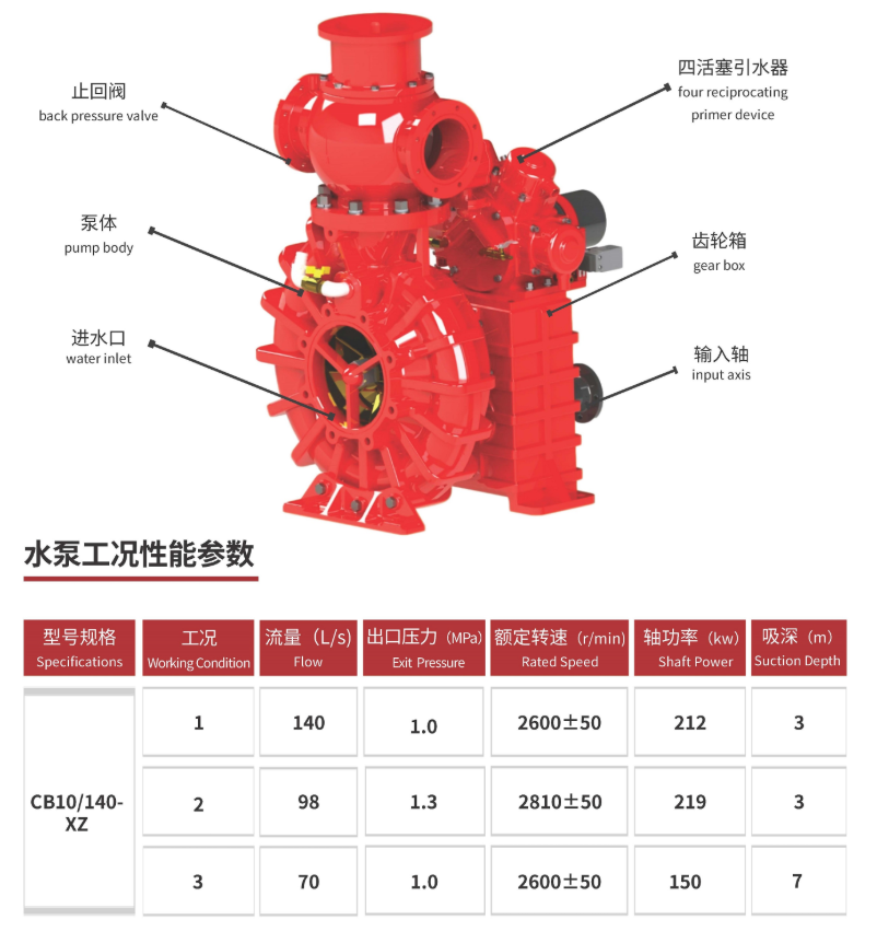 CB10/140-XZ fire pump