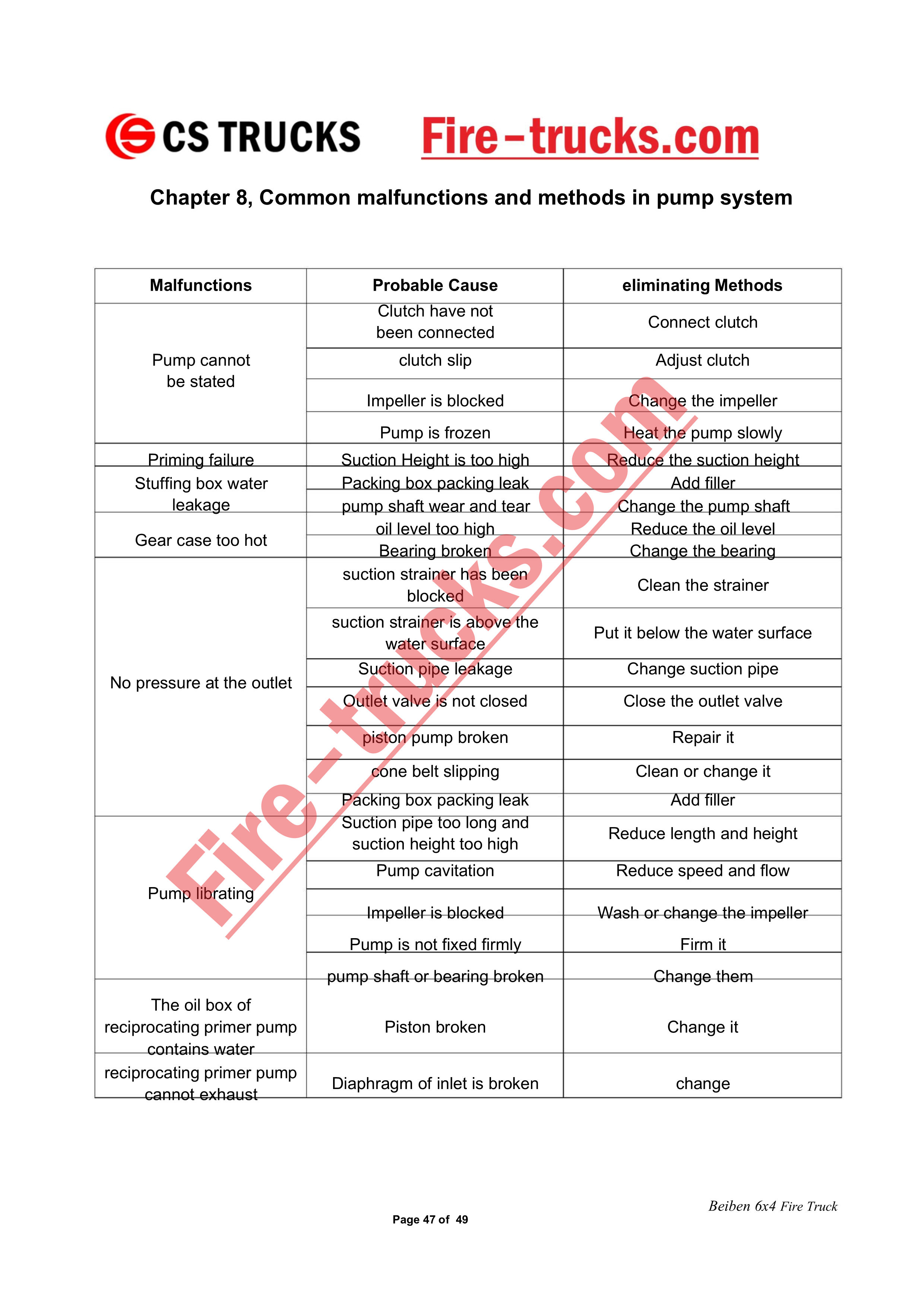 beiben 12000 Liter foam fire fighting truck