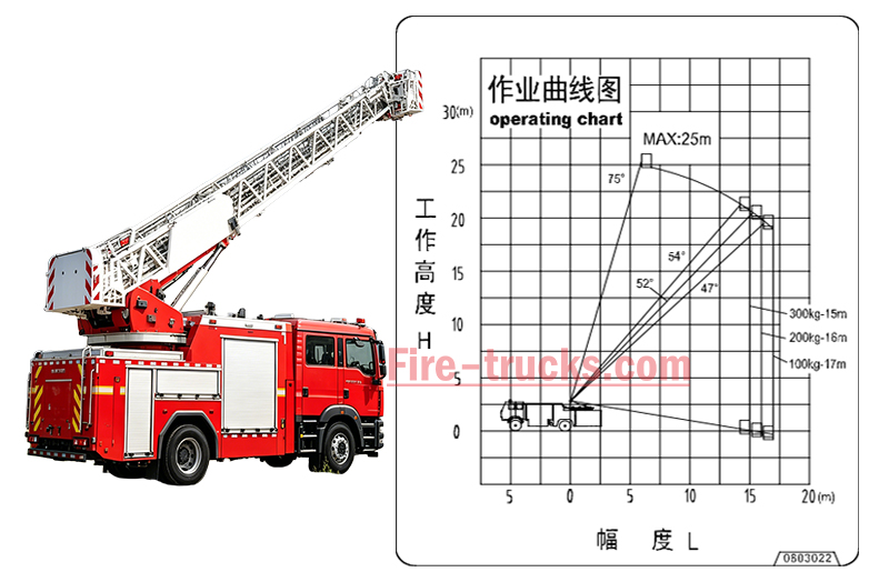 howo 25 Meter Aerial Platform Fire Fighting Vehicle Working Height Diagram howo 25 Meter Aerial Platform Fire Fighting Vehicle Working Height Diagram