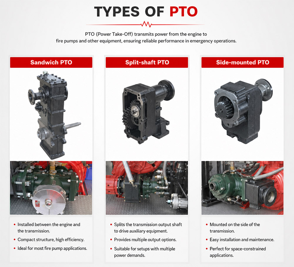 Types of Power Take-off (PTO) for Fire Trucks