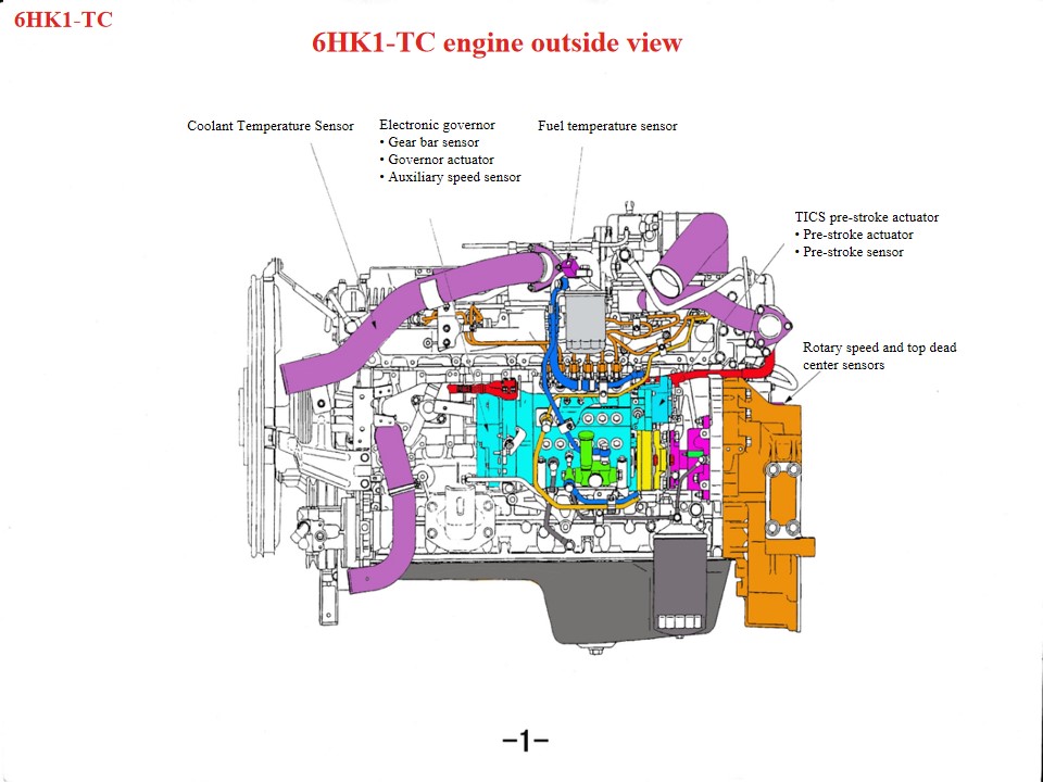 Isuzu өрт құтқару көліктері 6HK1 қозғалтқышына техникалық қызмет көрсету бойынша кеңестер